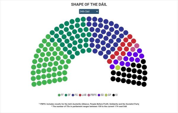 parliament visualization