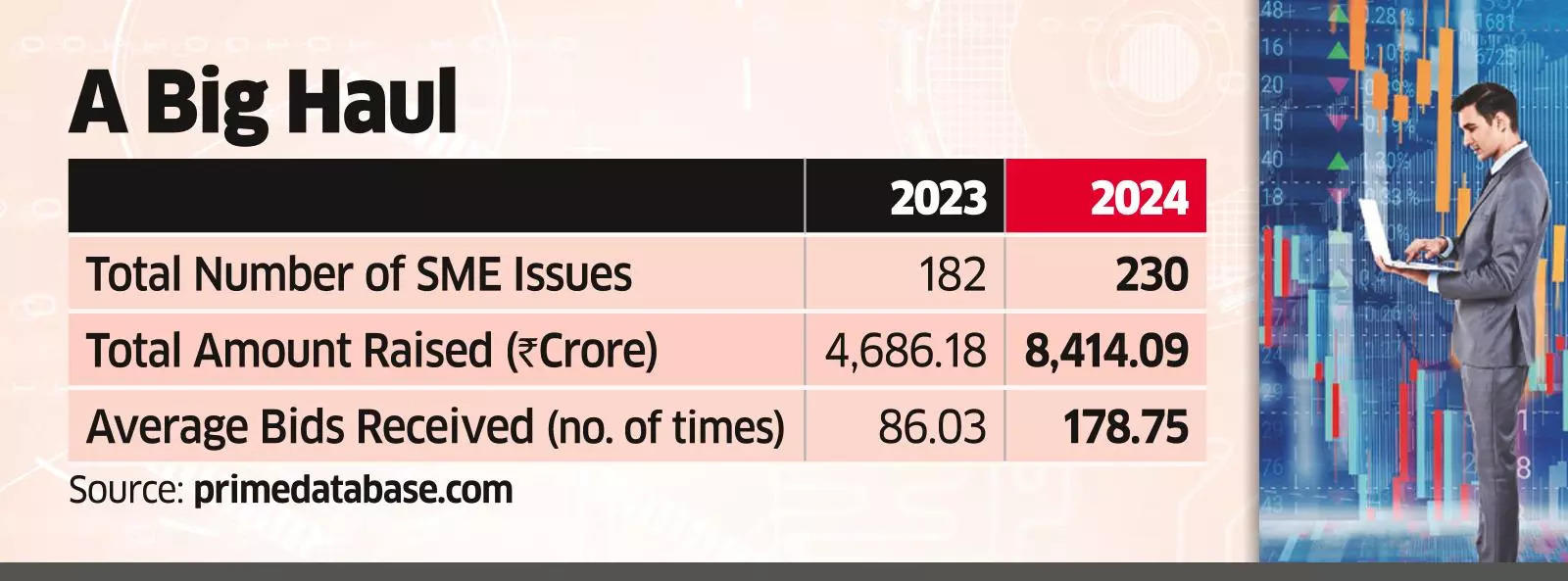 Bourses Raise the Bar for SME Offers