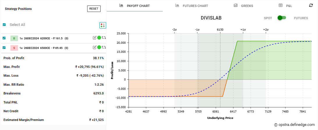 Strategy position chart