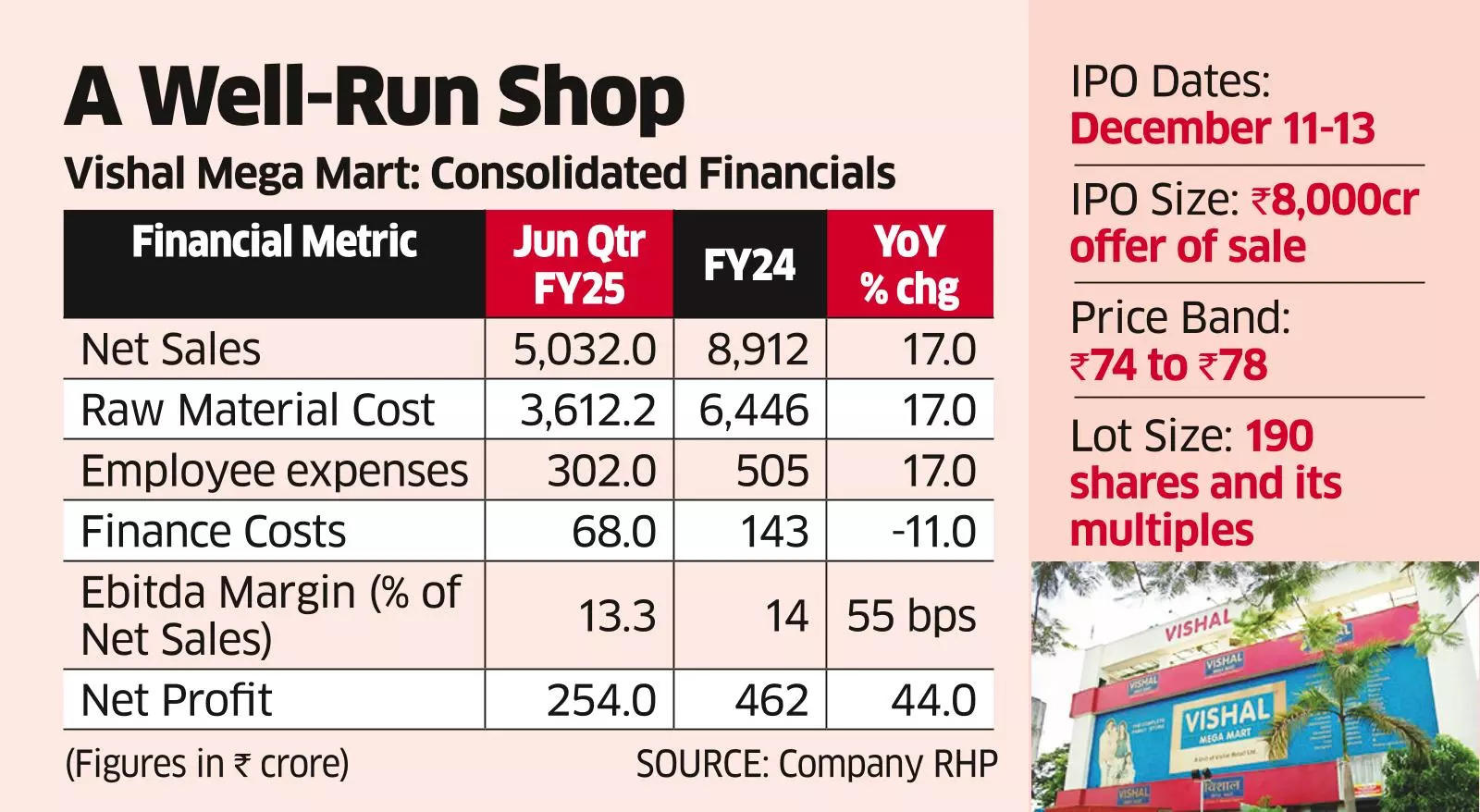 Buy into Vishal Mega Mart to Grow with Bharat's Co<em></em>nsumption Story