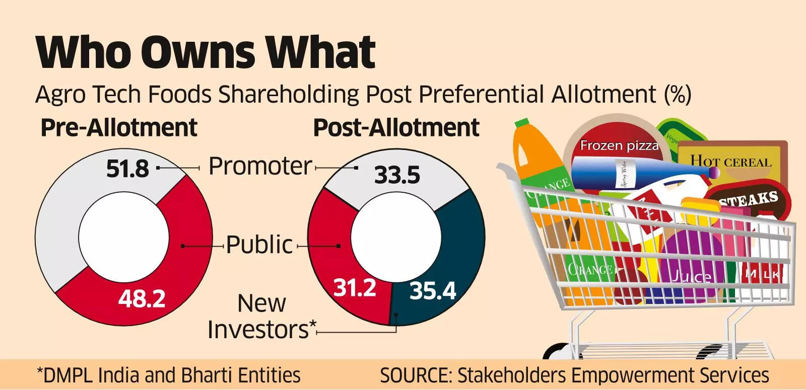 Agro Tech's Del Mo<em></em>nte Buy may Trigger Open Offer