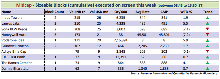 Mid cap chart