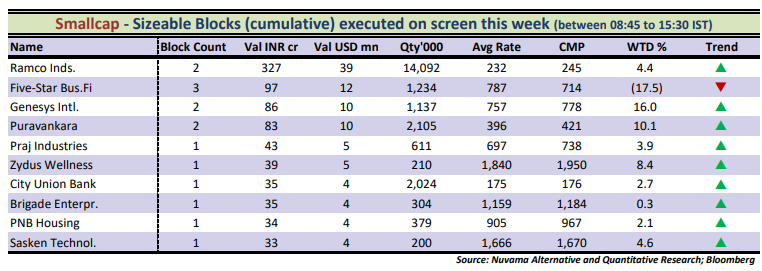 Small Cap chart