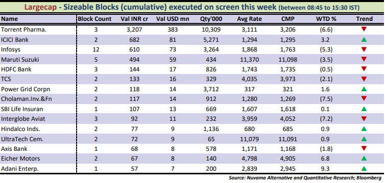 Large cap chart