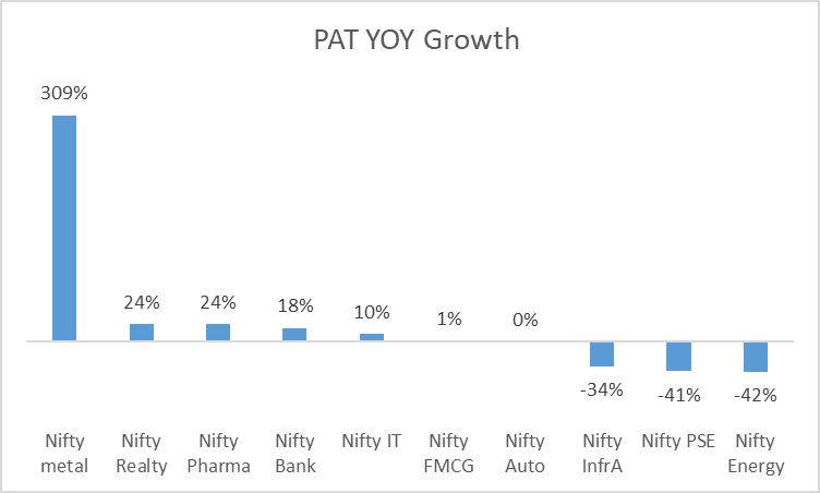 Pay growth chart